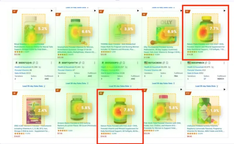 Competitor heatmap analysis showing click behavior and market positioning