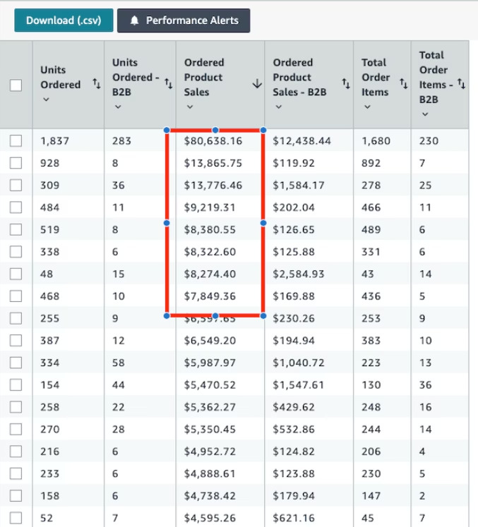 Amazon payout status showing $66K and $71K payouts with product sales data table